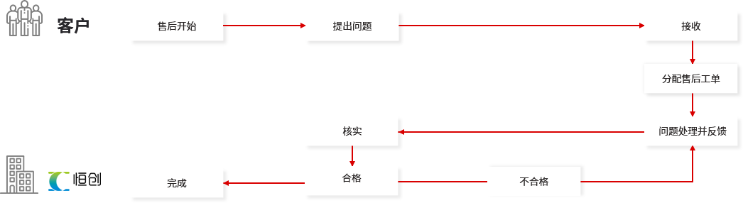 西安网站运营维护